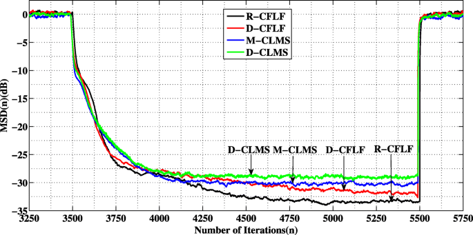 figure 15