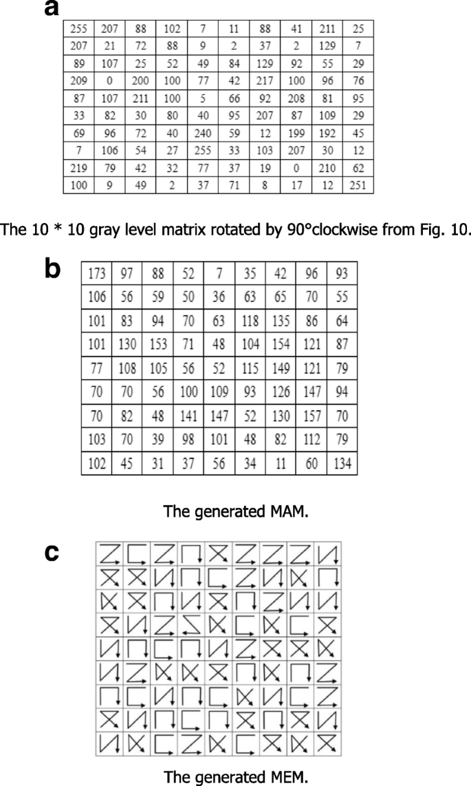 figure 13