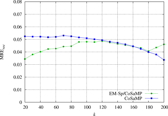 figure 8