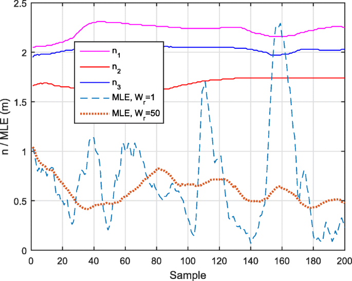 figure 17