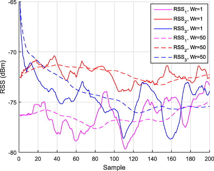 figure 18