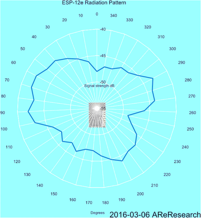 figure 21