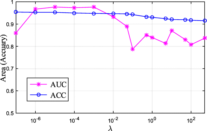 figure 18