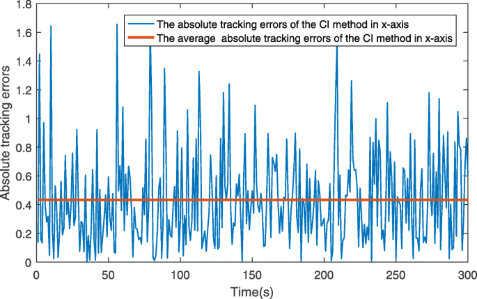 figure 22