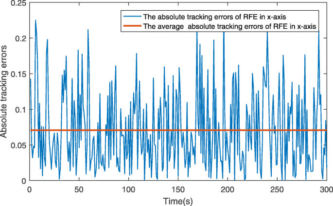 figure 23