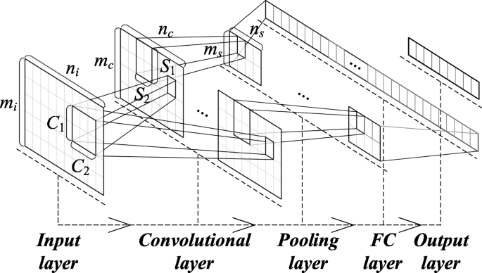 figure7