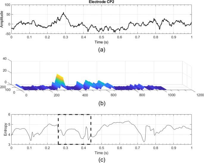 figure 17