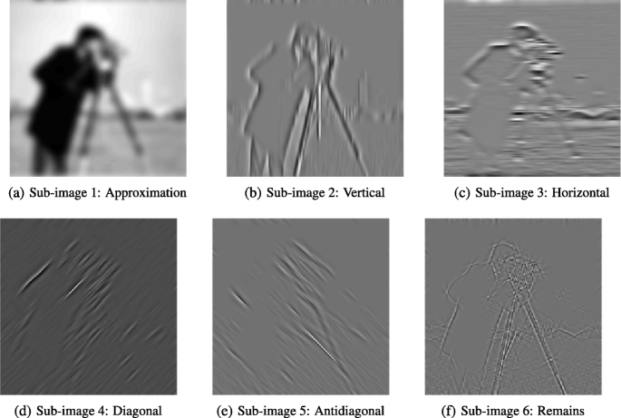 figure 15