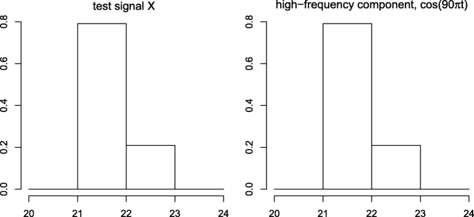 figure 24