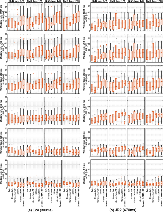 figure 21