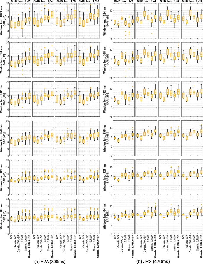 figure 27