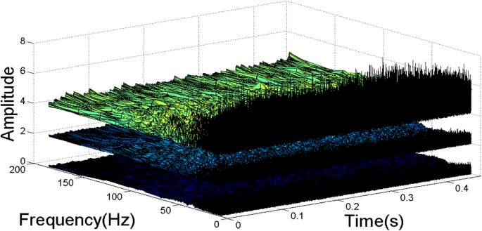 figure 18