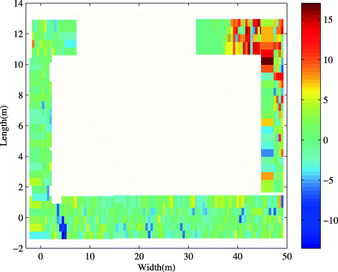 figure 16