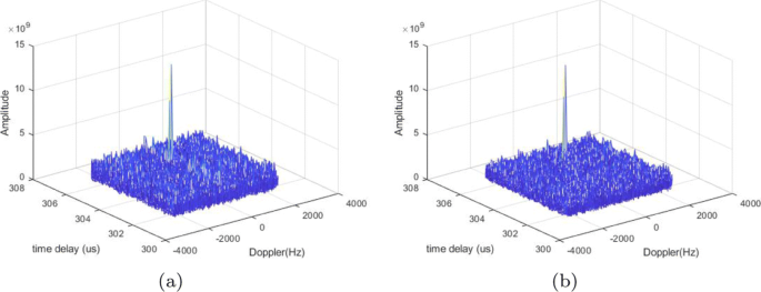 figure 21