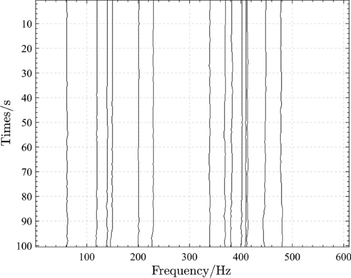 figure 18