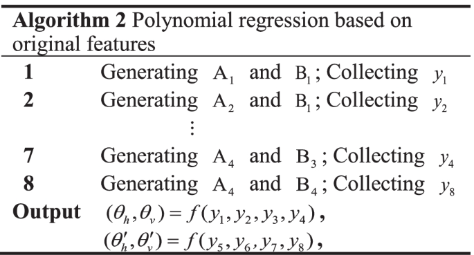 figure b