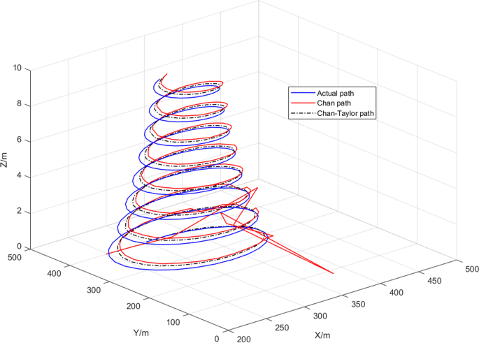 figure 17