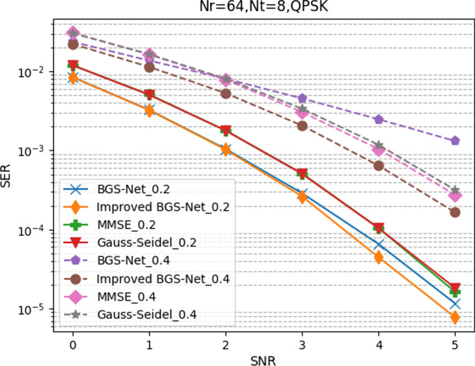 figure 24