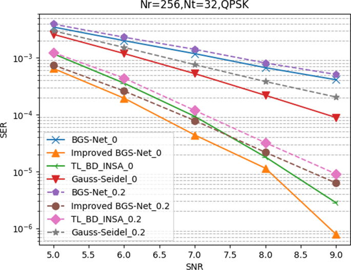 figure 27