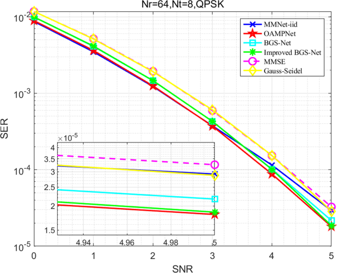 figure 29