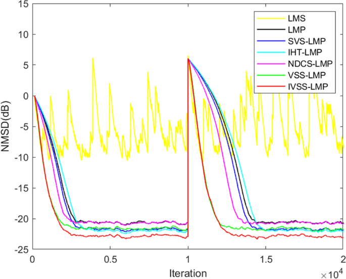 figure 11