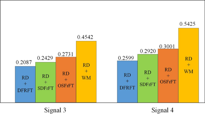 figure 18