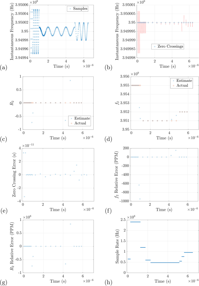 figure 17