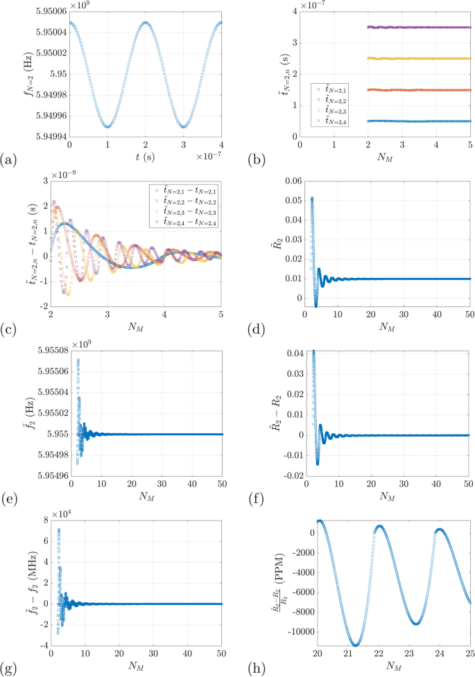 figure 18