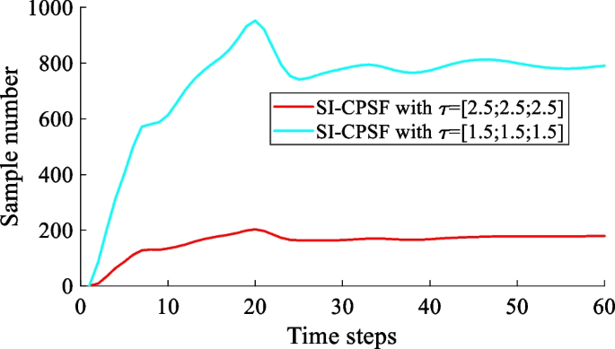 figure 16