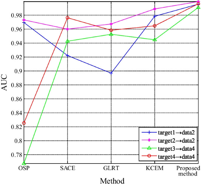 figure 17