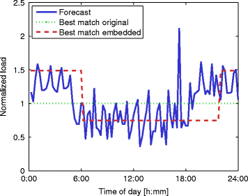 figure 9