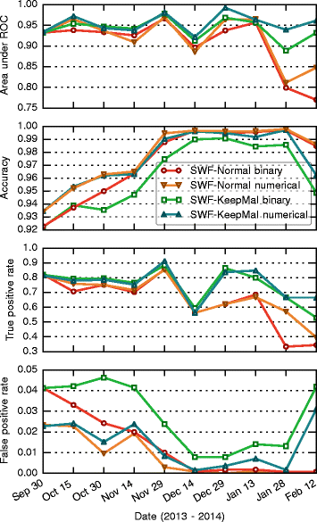 figure 16