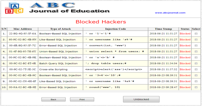 SQL injection and cross-site scripting: The differences and attack