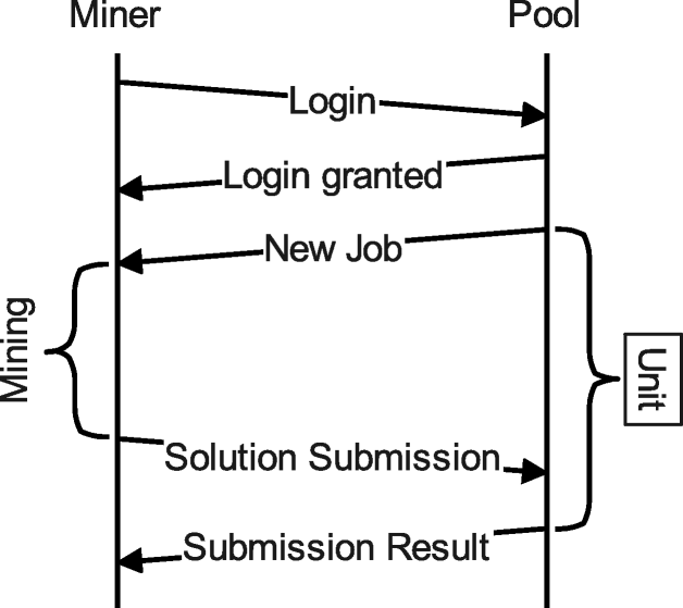 Anti-Coinminer Mining Campaign