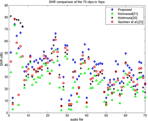 figure 22