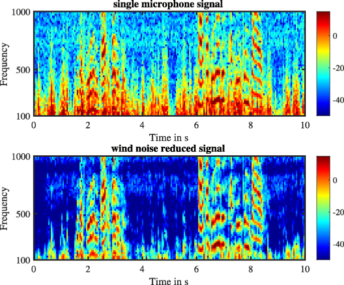 remove wind noise from audio remove wind noise from audio