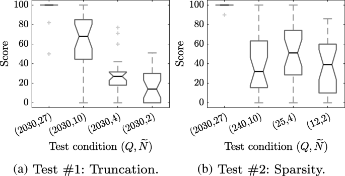 Loudness Stability Of Binaural Sound With Spherical Harmonic Representation Of Sparse Head Related Transfer Functions Eurasip Journal On Audio Speech And Music Processing Full Text