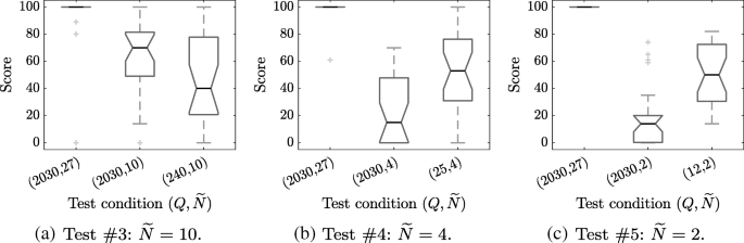 Loudness Stability Of Binaural Sound With Spherical Harmonic Representation Of Sparse Head Related Transfer Functions Eurasip Journal On Audio Speech And Music Processing Full Text