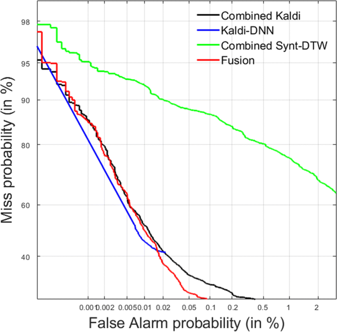 figure 28