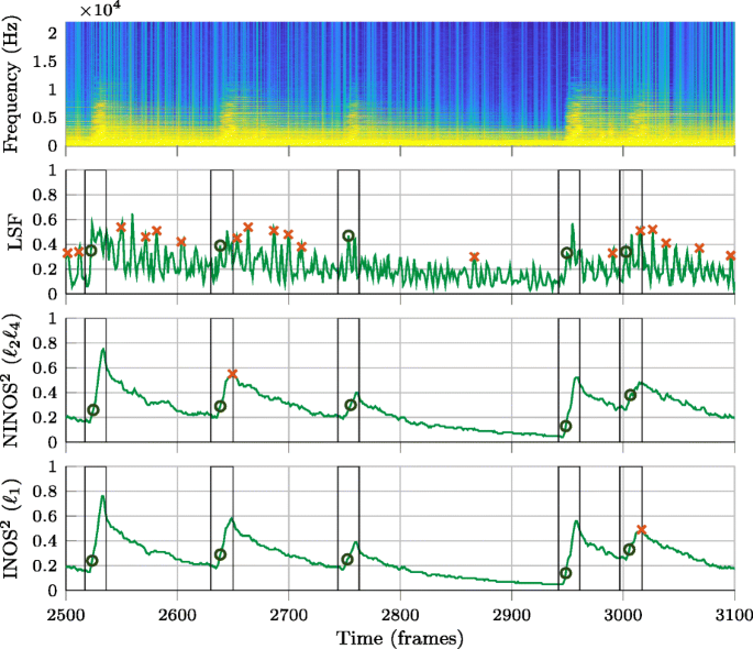 Musical note onset detection based on a spectral sparsity measure | EURASIP  Journal on Audio, Speech, and Music Processing | Full Text