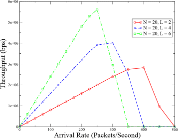 figure 16