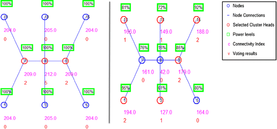 figure 20