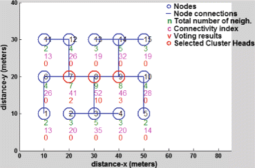 figure 24