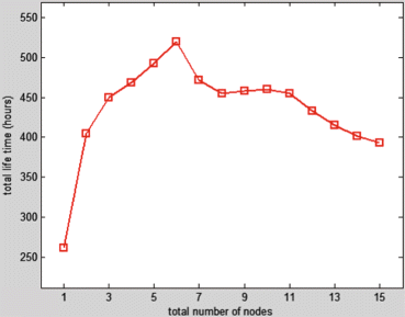 figure 29