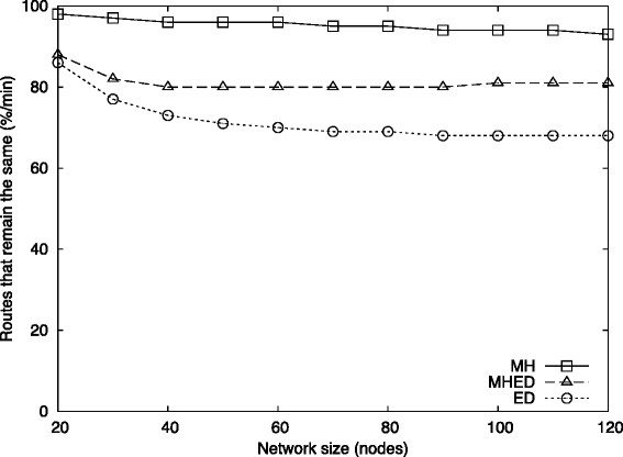 figure 20