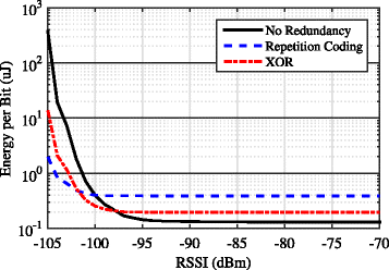 figure 22