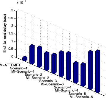 figure 23