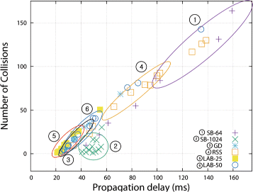 figure 21