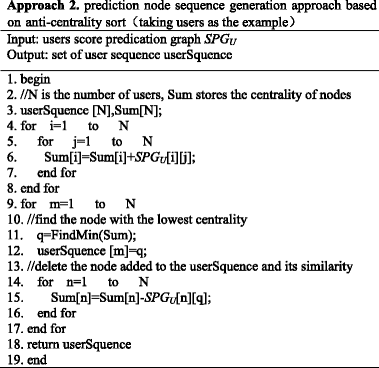 figure b