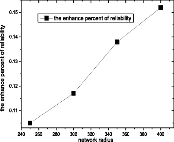 figure 39